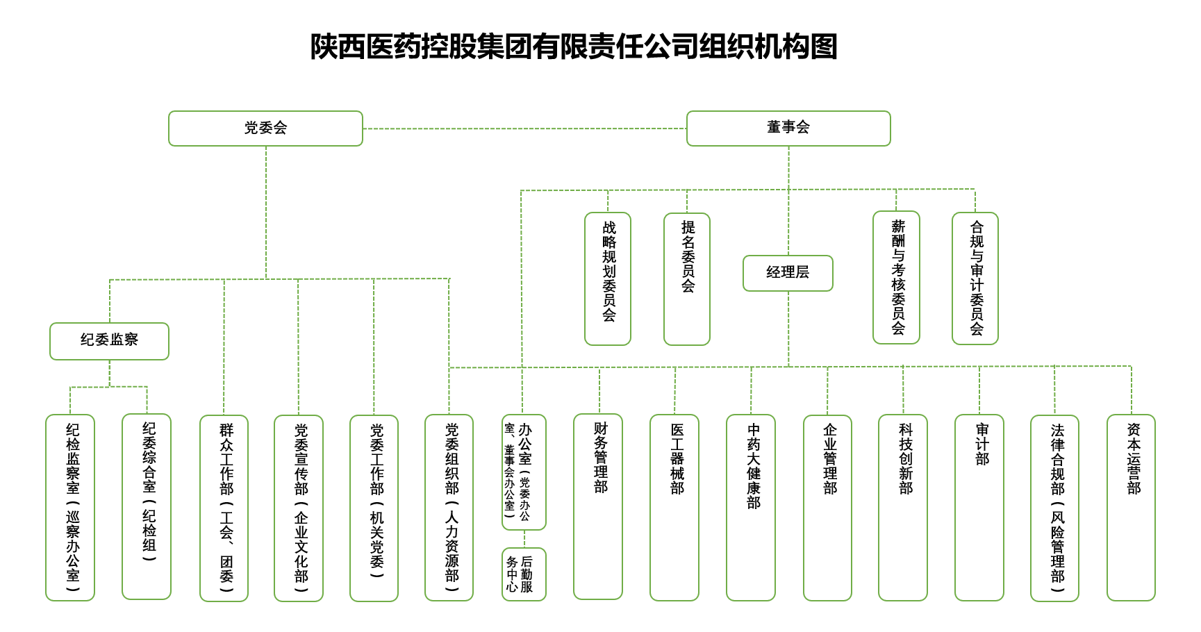 利来w66集团组织机构图1.png